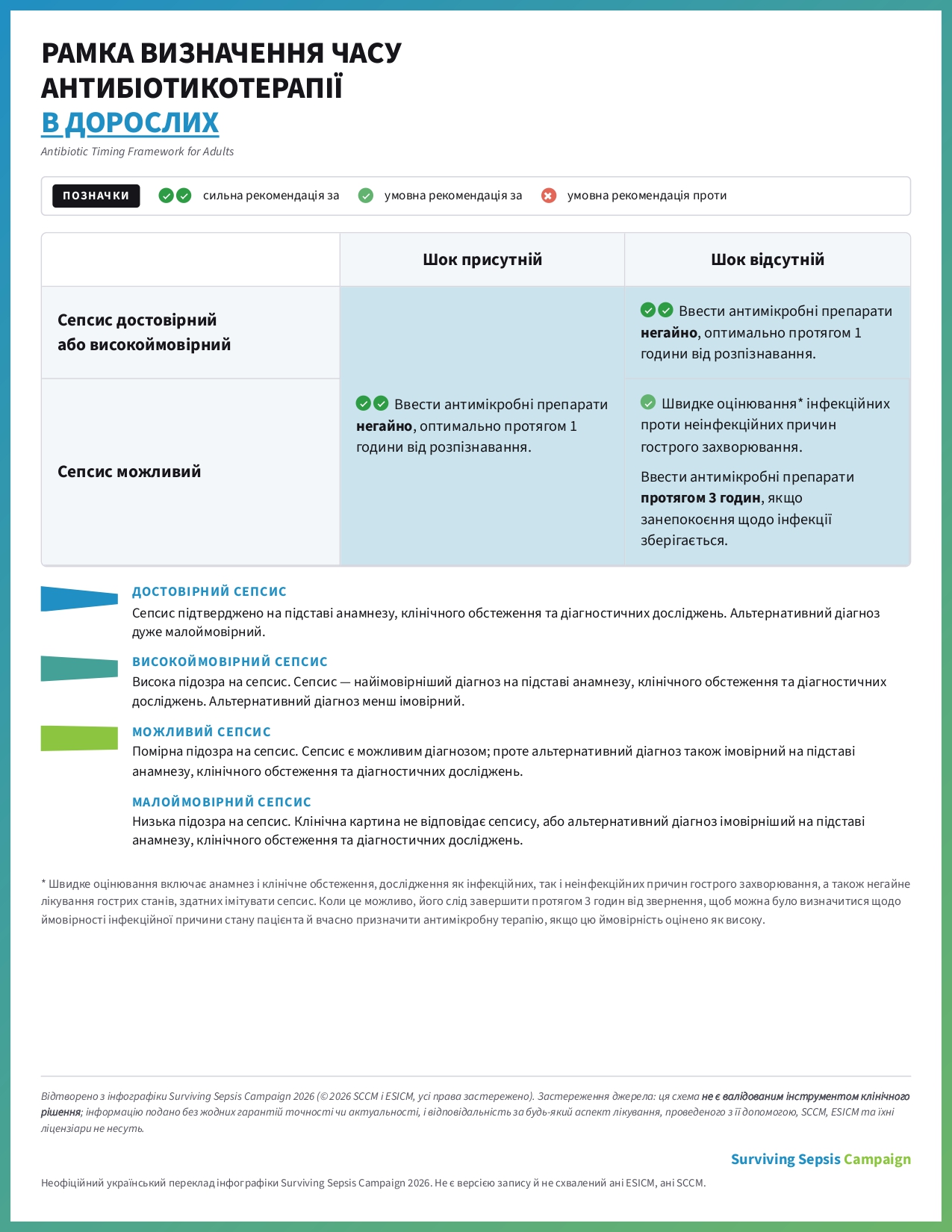 sepsis-chas-antybiotykoterapii-ua_page-0001